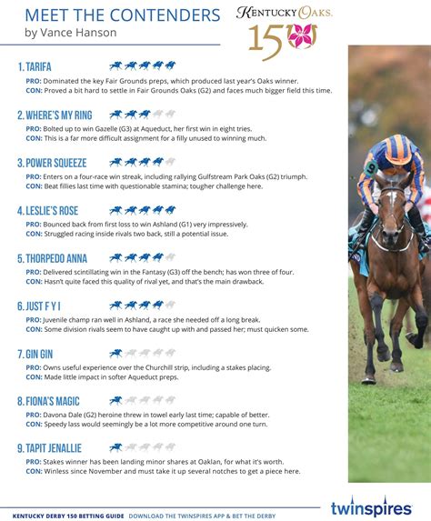 twinspires betting